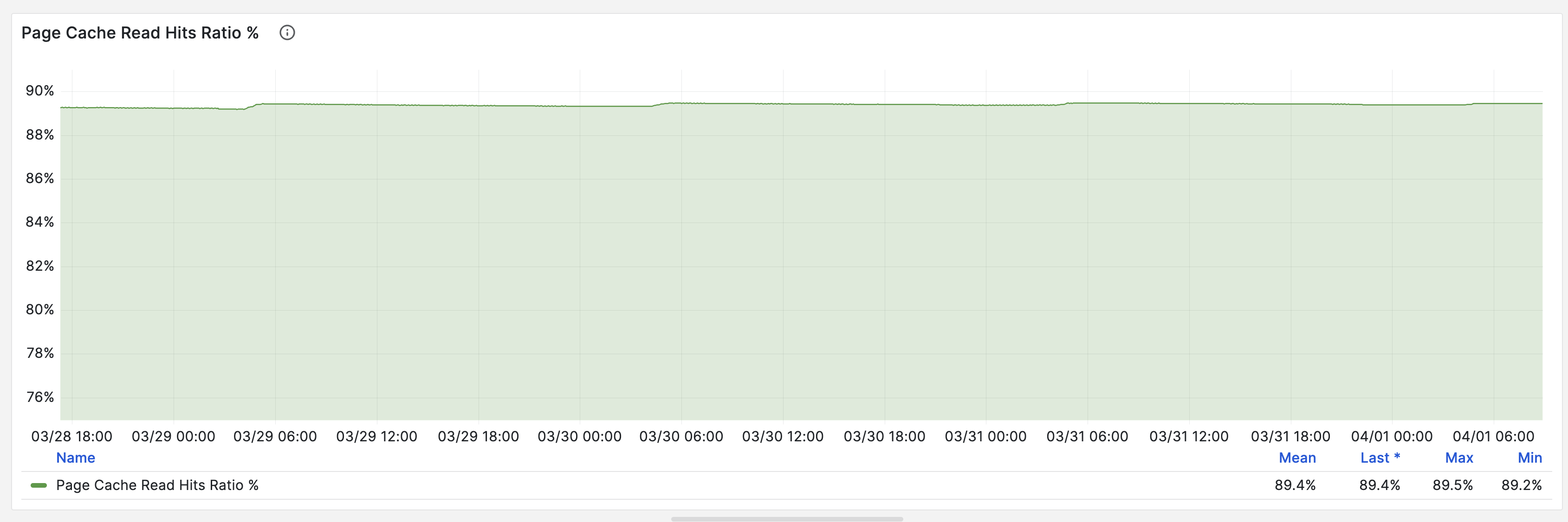 grafana