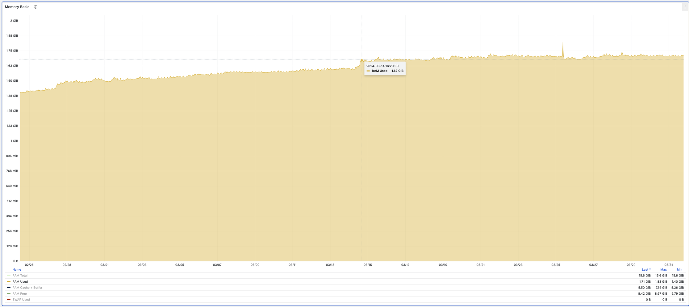 node_exporter