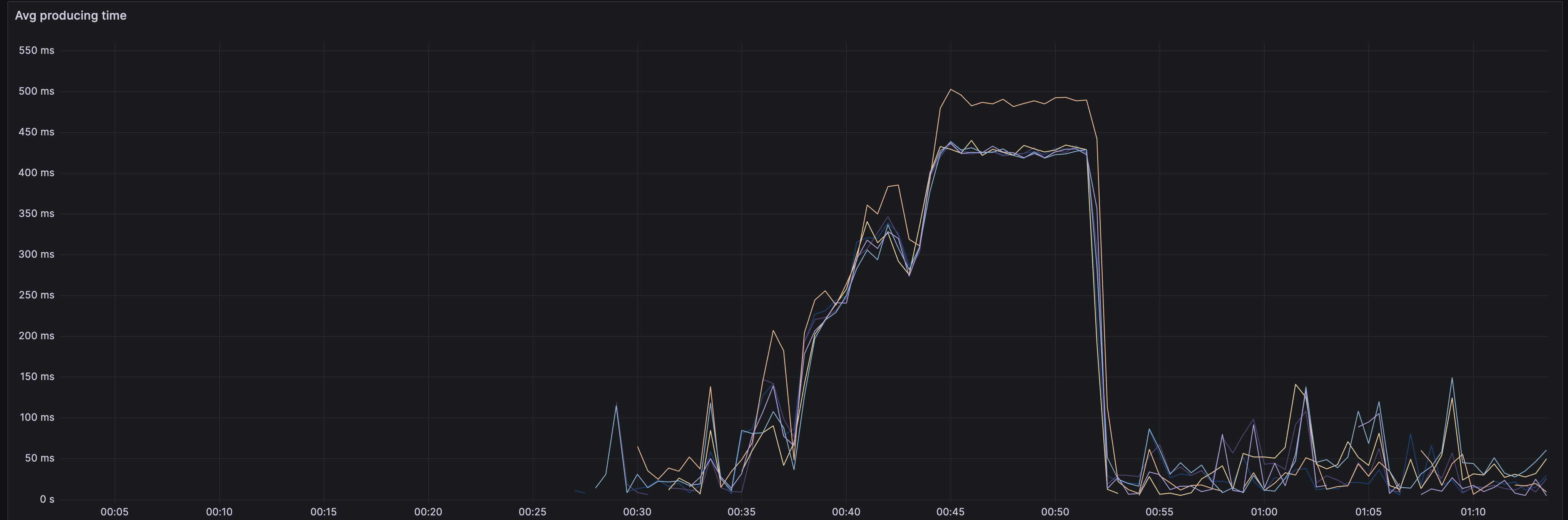 committime-issue