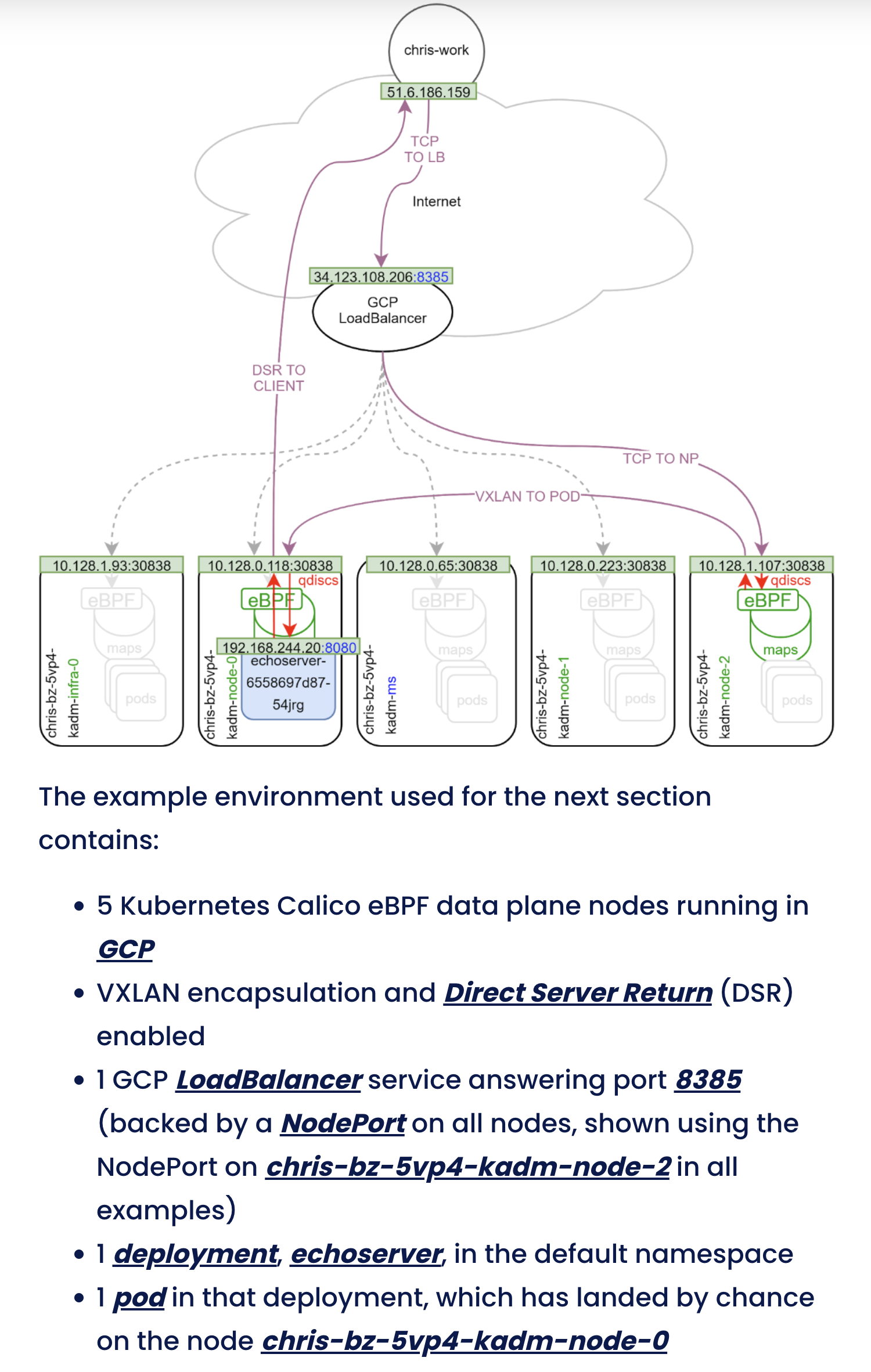 источник https://www.tigera.io/blog/calico-ebpf-data-plane-deep-dive/