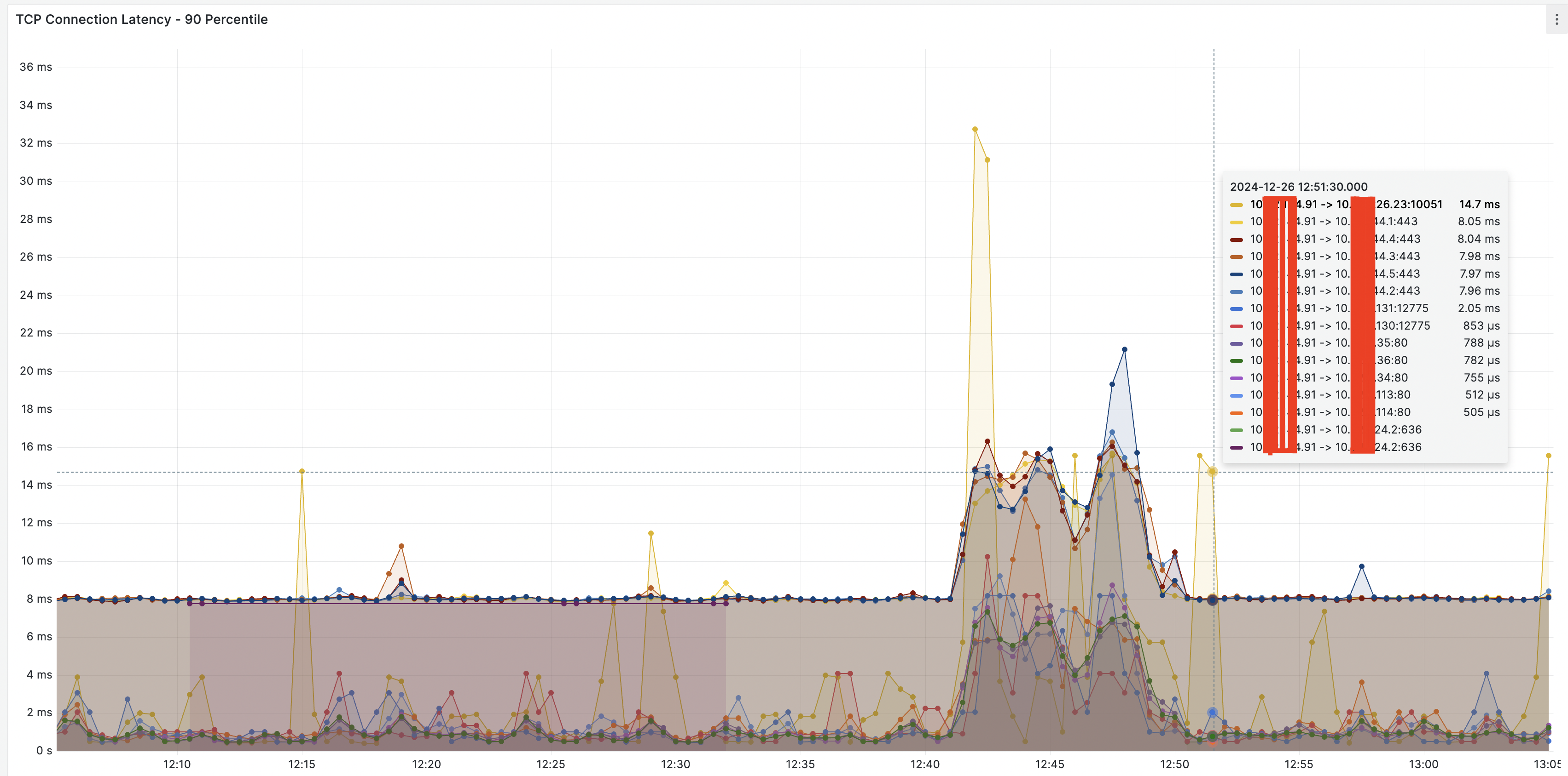 connection-latency