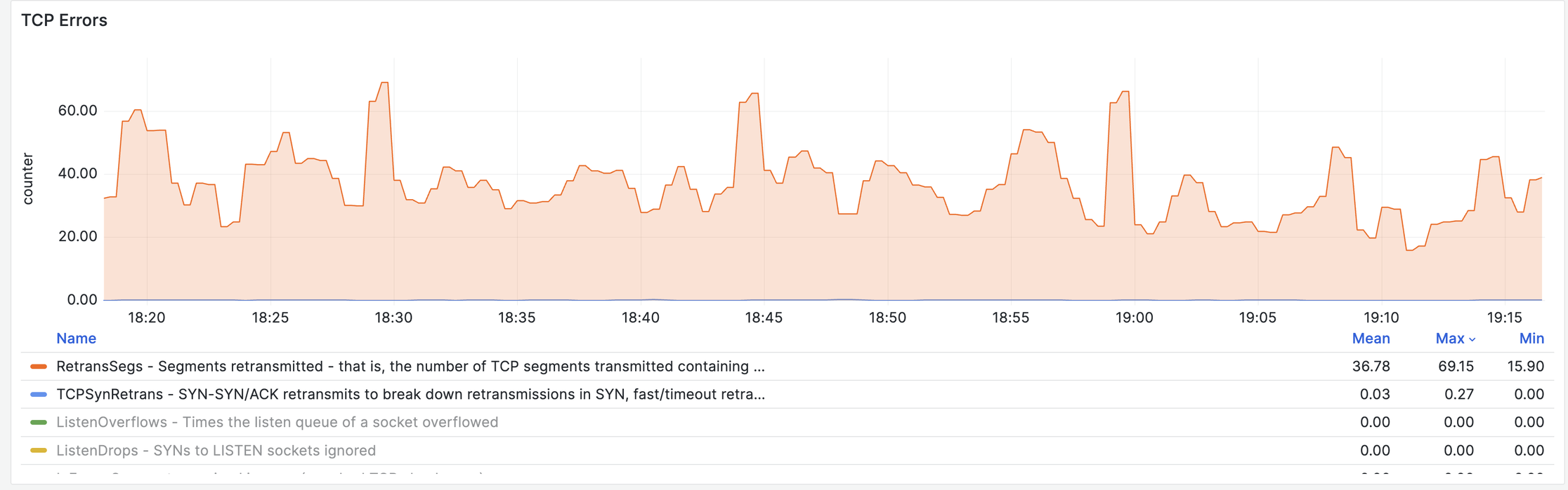 node_exporter