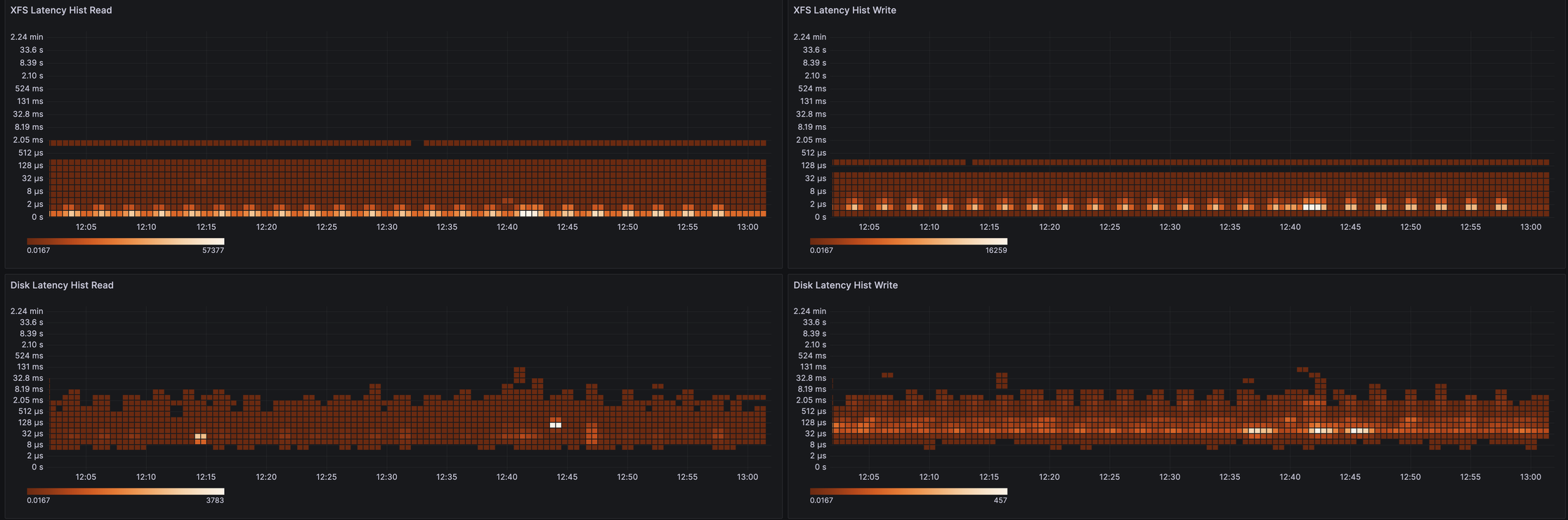 node_exporter