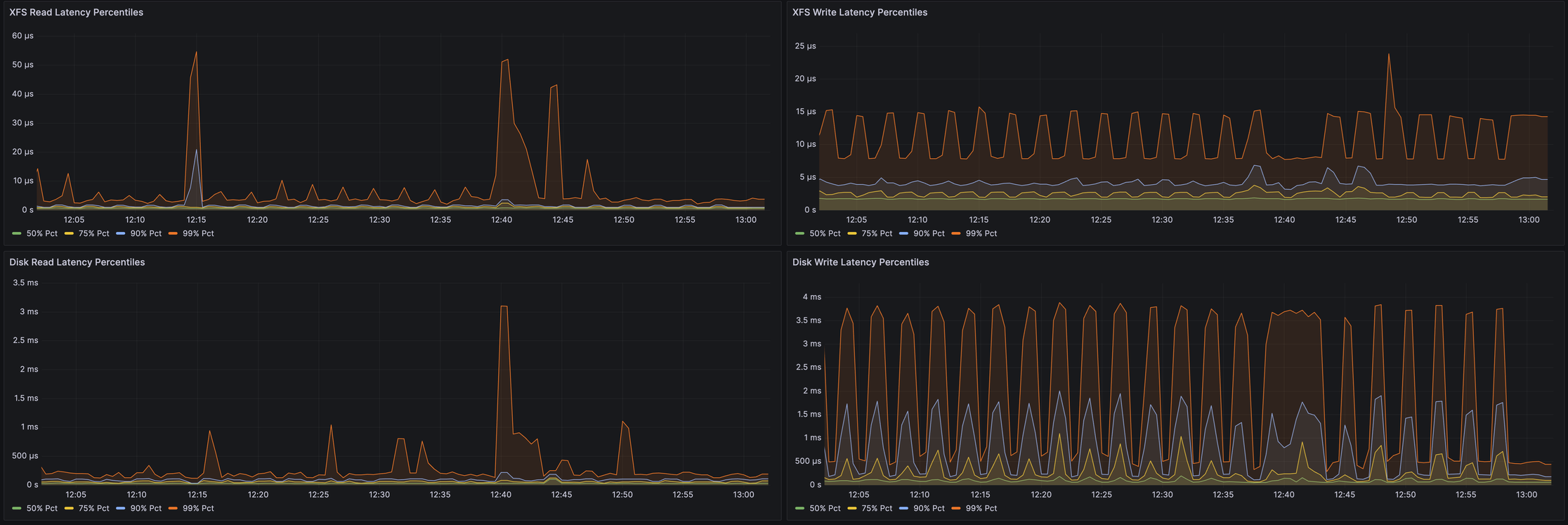 node_exporter